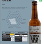 Bière Spring Break Beer LES BRASSÉS 33cl
